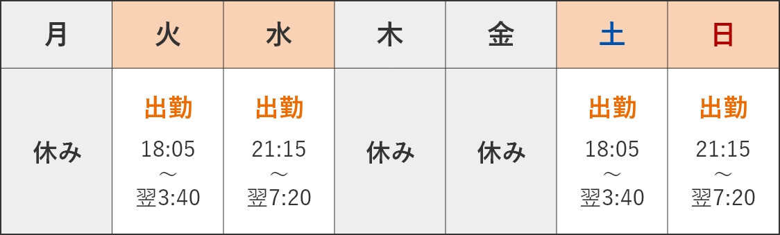 月曜日休み、火曜日出勤（18:05～翌3:40）、水曜日出勤（21:15～翌7:20）、木曜日休み、金曜日休み、土曜日出勤（18:05～翌3:40）、日曜日出勤（21:15～翌7:20）