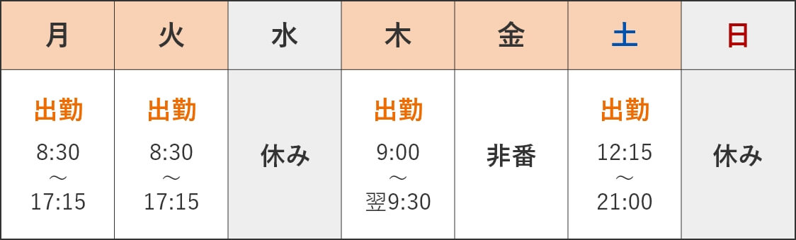 月曜日出勤（8:30～17:15）、火曜日出勤（8:30～17:15）、水曜日休み、木曜日出勤（9:00～翌9:30）、金曜日非番、土曜日出勤（12:15～21:00）、日曜日休み